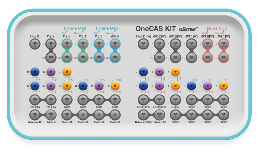 OneCas KIT